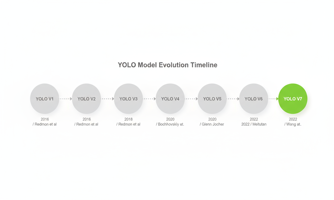 RESOURCES.ARTICLES.YOLO